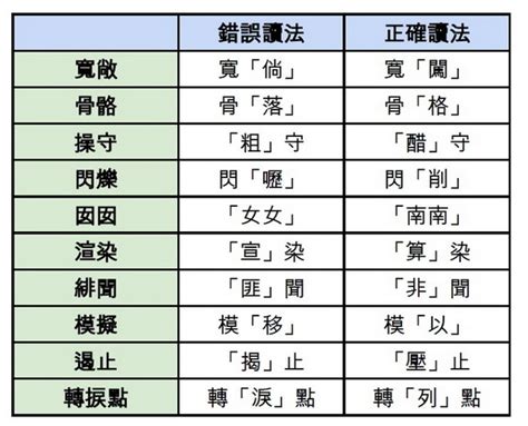 皙讀音|皙字用粵語廣東話怎麼讀